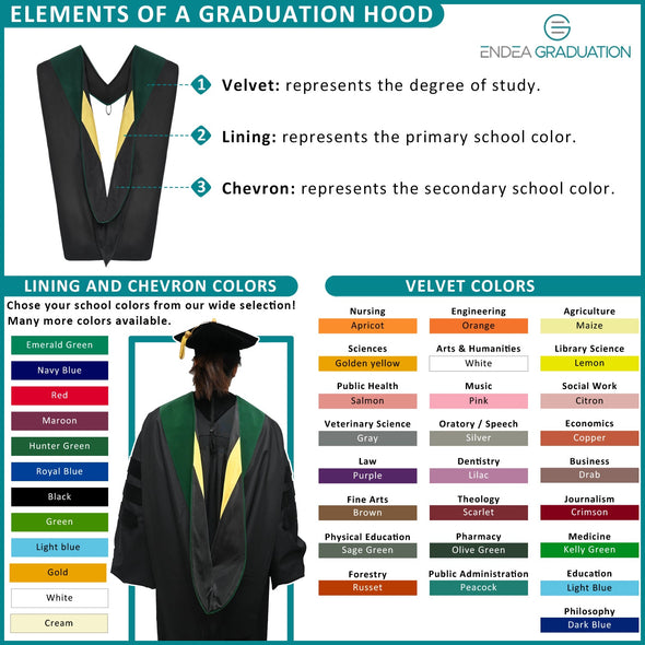 Doctoral Hood For Dentistry - Lilac/Navy Blue/Gold - Endea Graduation