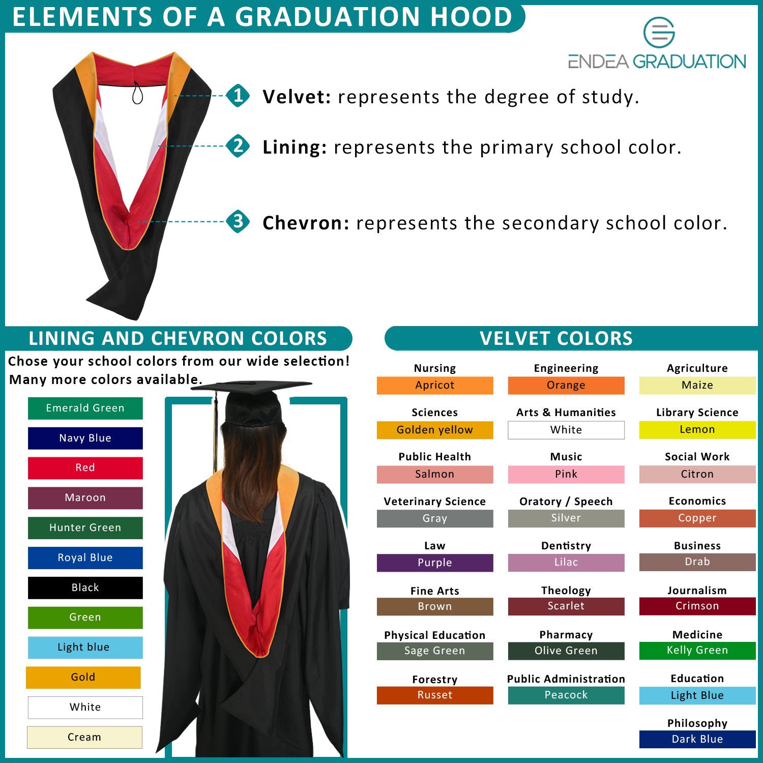 Masters Hood For Business, Accounting, Commerce, Industrial, Labor Relations - Drab/Gold/Royal Blue - Endea Graduation